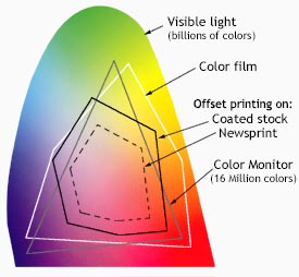 visible-spectrum